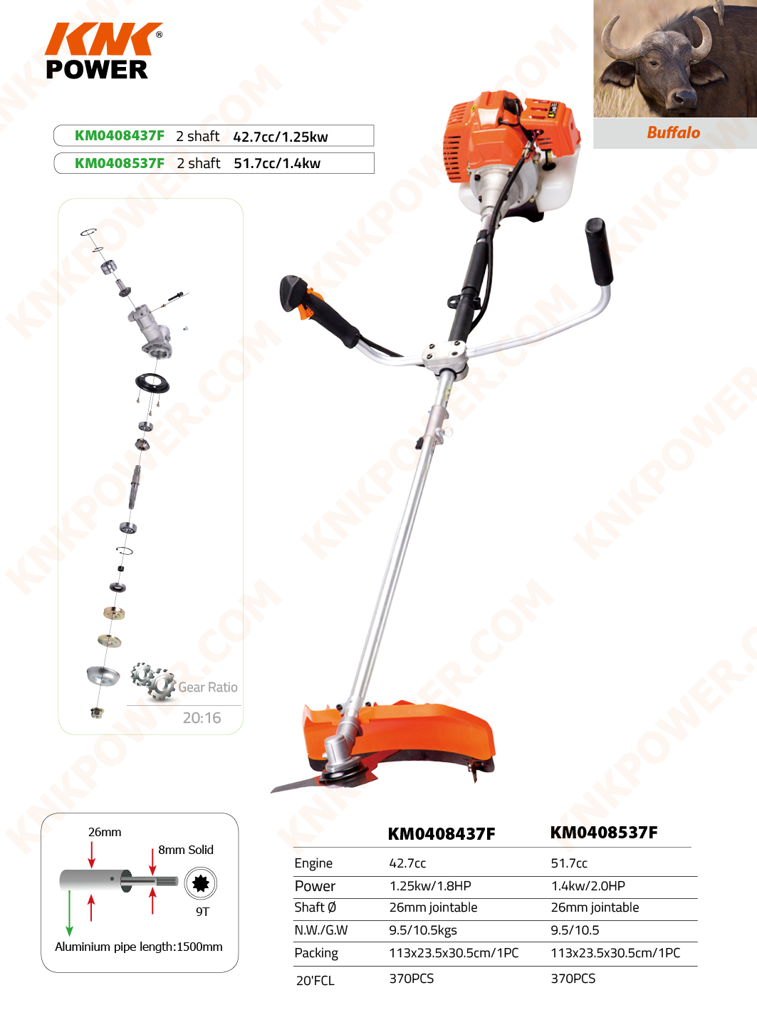 knkpower [11520] KNK