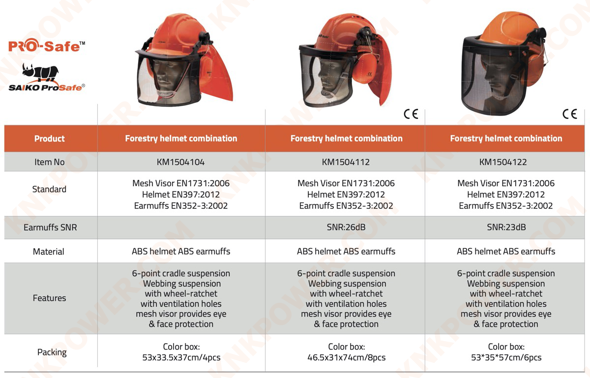 knkpower [18349] SAFETY HELMET WITH WHITE BOX